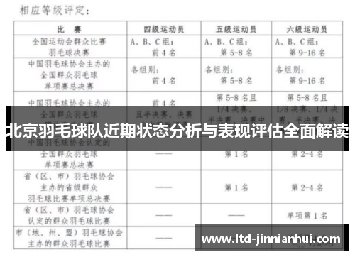 北京羽毛球队近期状态分析与表现评估全面解读
